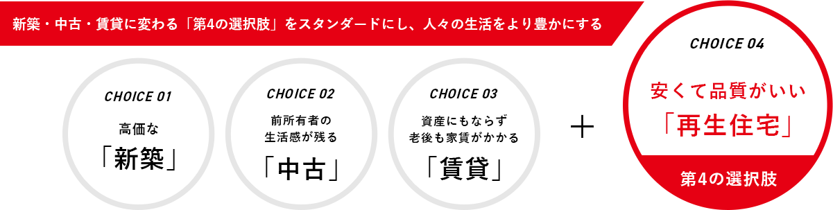新築・中古・賃貸に変わる「第4の選択肢」をスタンダードにし、人々の生活をより豊かにする