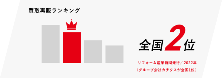 買取再販ランキング