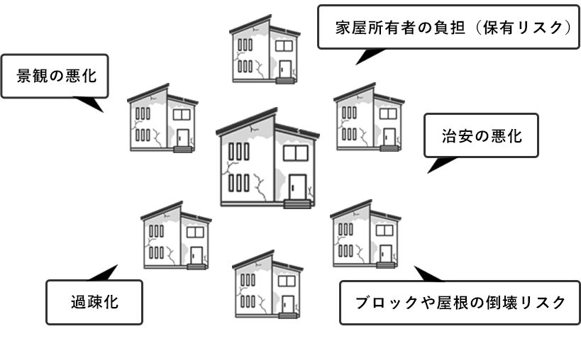 「空き家の増加」で生まれる数々の社会課題
