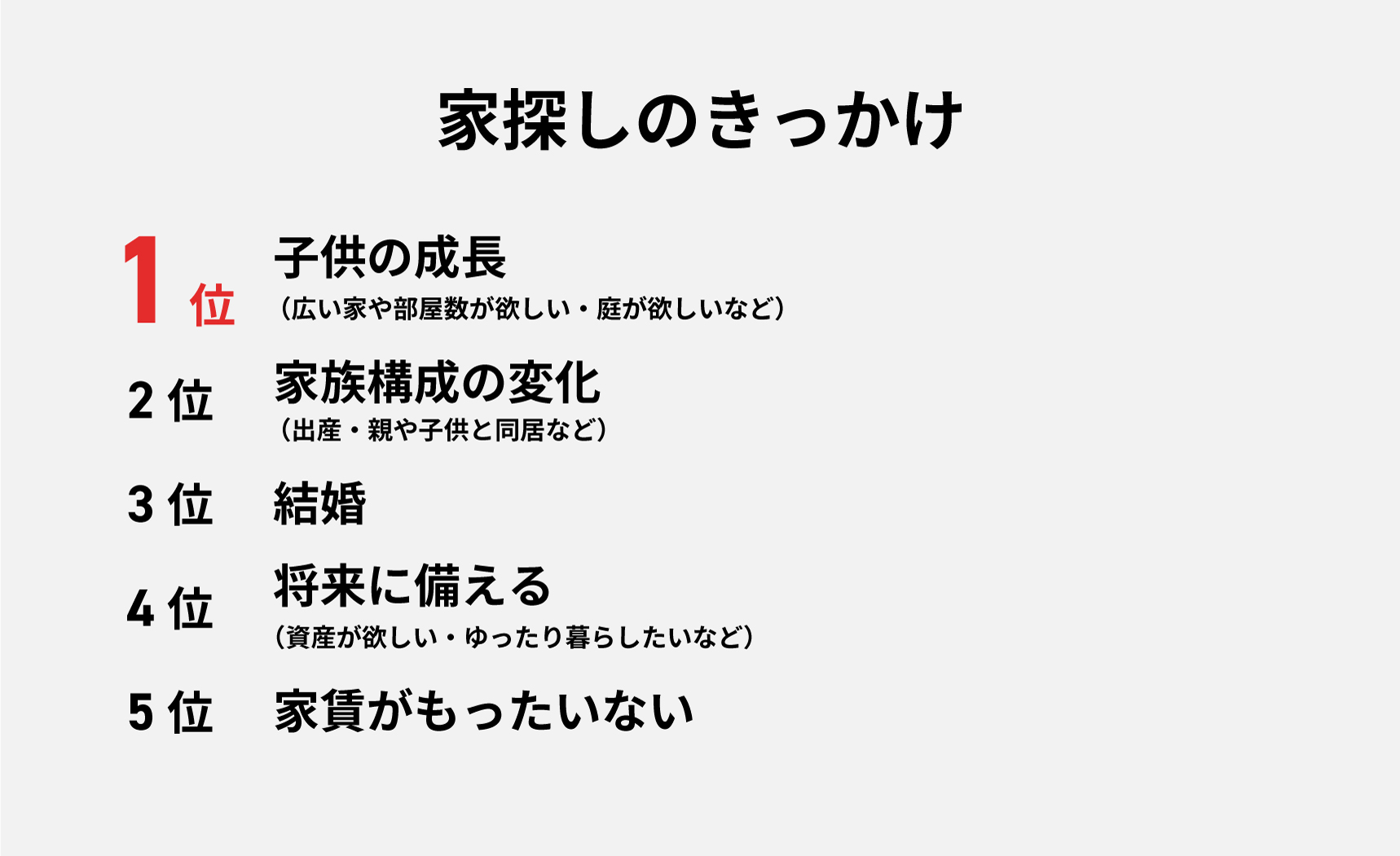 家探しのきっかけ