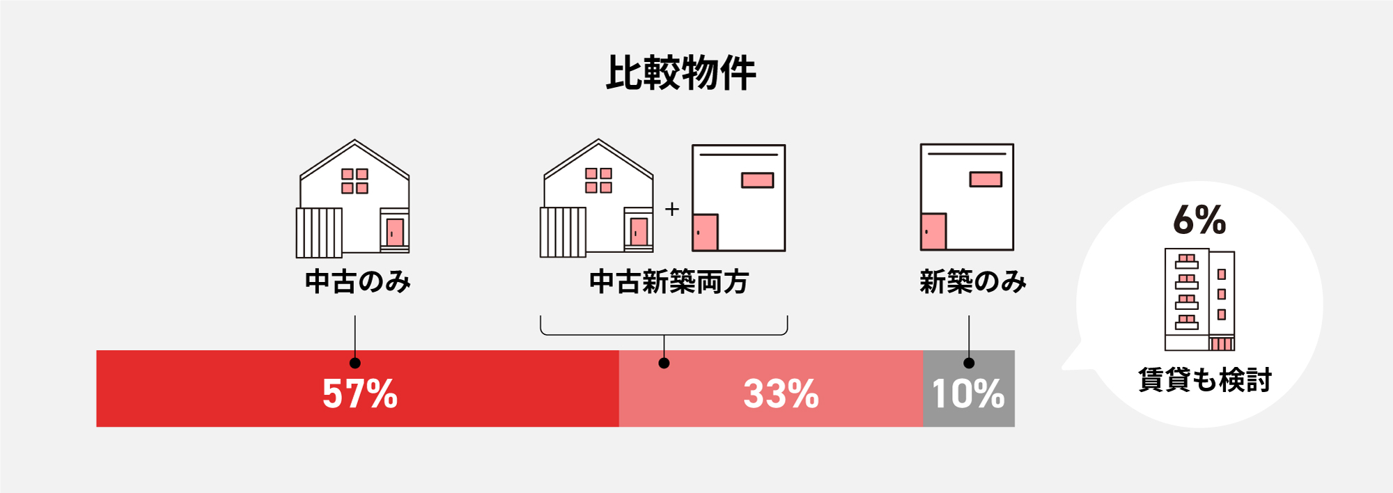 比較物件